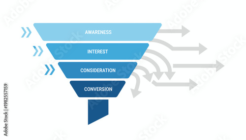 Marketing funnel showing awareness, interest, consideration, and conversion stages for business growth