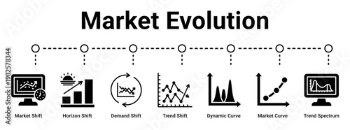 Market Evolution web banner icon vector illustration concept for business with icon of Market Shift, Horizon Shift, Demand Shift, Trend Shift, Dynamic Curve, Market Curve.
