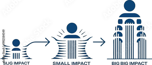 Visual Representation of Growing Impact: Small to Big