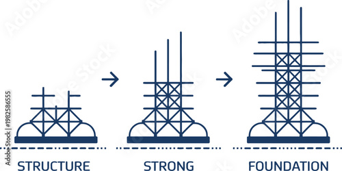 Infographic illustrating the progression from structure to strong foundation