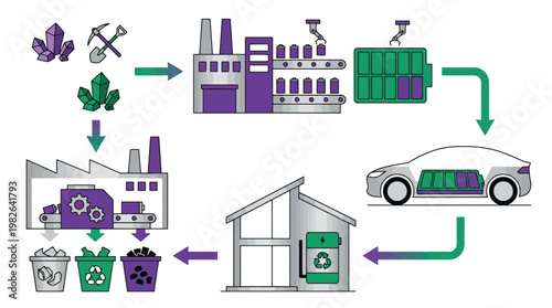 Circular economy infographic illustrating recycling and manufacturing flow.