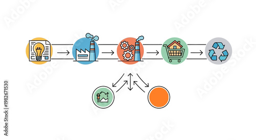 Detailed vector illustration of a product lifecycle or supply chain process, showing stages from idea generation, manufacturing, distribution, to recycling, with environmental interaction.