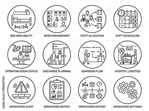 Hospital operations management infographic with various icons and labels for bed availability, ward management, staff allocation, shift scheduling, operating room status, discharge planning,
