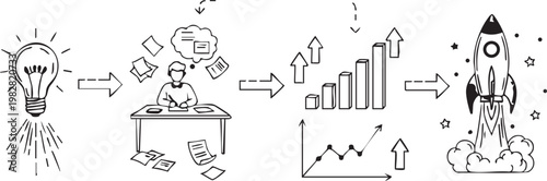 The journey from idea to successful business launch and growth