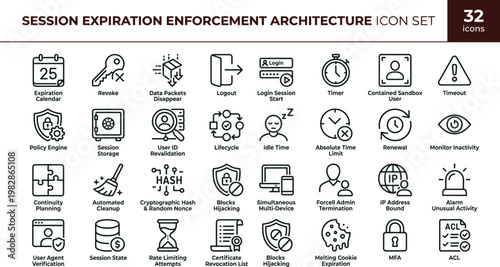 Session expiration enforcement architecture outline icon set with timeout authentication monitoring security control symbols for dashboards apps presentations web interface systems