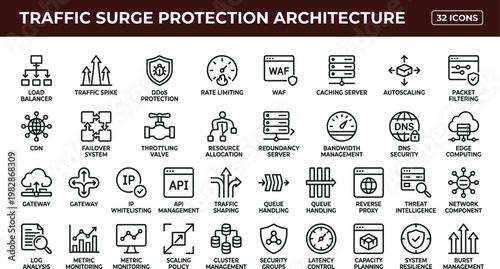 Traffic surge protection architecture outline icon set DDoS mitigation load balancer autoscaling WAF CDN security infrastructure vector symbols