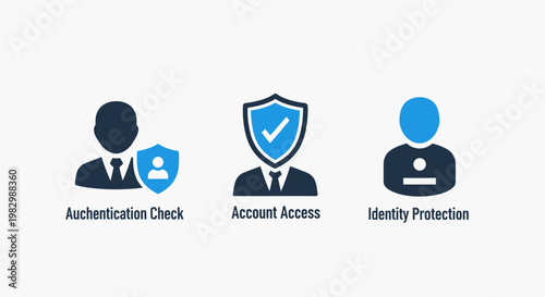 Security icons showing authentication access identity protection with security authentication identity protection password verification cybersecurity computer illustration business corporate