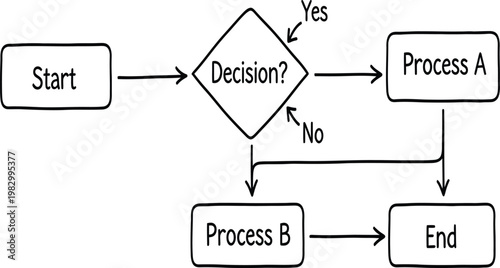 Simple flowchart illustrating decision making process