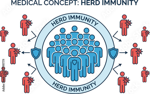 Herd immunity concept infographic medical line art vector illustration