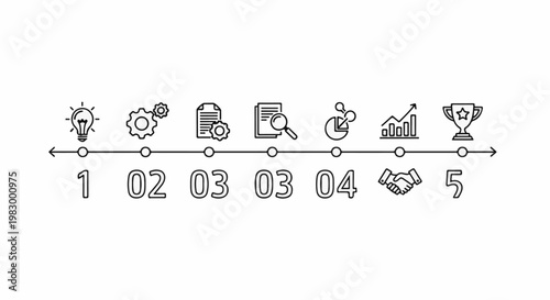 Timeline of business success idea, process, analysis, growth, and achievement