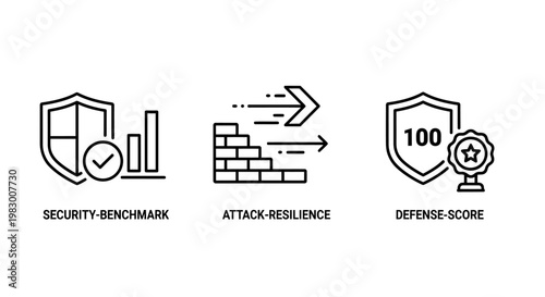 Security benchmark attack resilience and defense score business performance icons with security benchmark resilience performance business protection analysis measurement reliability indicator