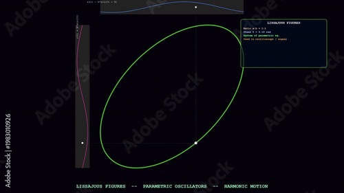 Wallpaper Mural Dynamic Lissajous Figures representation in beautiful 4K 3D animation, ideal for educational science backgrounds. Torontodigital.ca