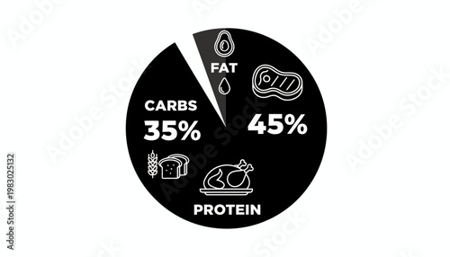 A graphic illustration of a pie chart showing nutritional information with carbs, protein, and fat percentages.