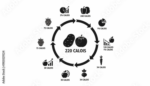 A detailed illustration of a calorie chart with various food icons and nutritional information arranged in a circular pattern around a central image of two fruits and the text 220 calories