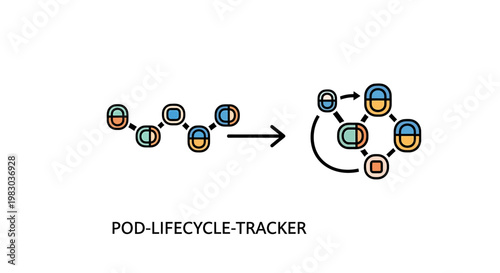 Pod lifecycle tracker infographic diagram with lifecycle workflow management development containers deployment automation operations technical engineering monitoring software infrastructur