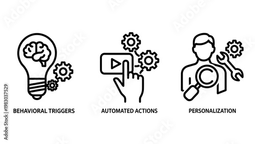 Digital marketing and process automation outline icon set for behavioral triggers and personalization with automation marketing behavioral triggers personalization business optimization