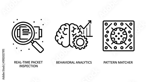 Set of cybersecurity and network analysis concept icons with real-time packet inspection behavioral analytics and pattern matching inspection behavioral analytics matching cybersecurity security