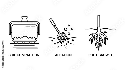 Educational infographic illustrating soil compaction aeration root growth with compaction aeration gardening agriculture landscape horticulture cultivation development infographic education