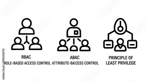 Cybersecurity concepts diagram showcasing rbac role based access control abac attribute based access control and principle of least privilege with security privilege cybersecurity technology