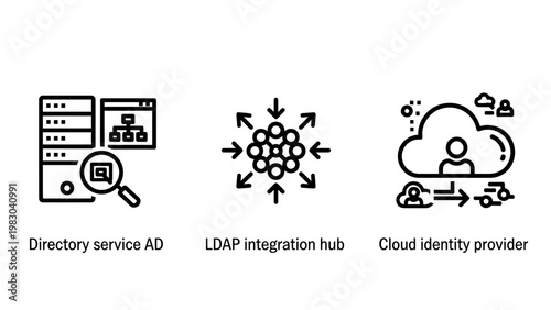 Cloud computing and identity management icons showing directory service active directory servers an ldap integration hub and a secure cloud identity provider user authentication system with technology