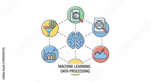 Machine learning and data processing diagram with brain icon