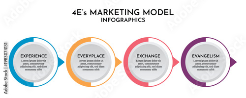 4E Marketing Model Infographic with Circular Progress Timeline, Horizontal 4 Point Business Process Vector 