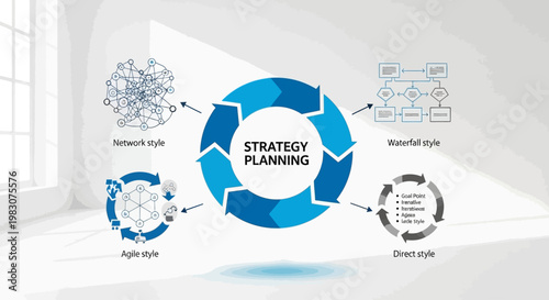 Business strategy planning process diagram.