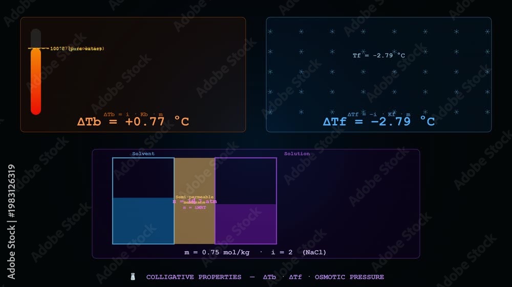custom made wallpaper toronto digitalStunning motion graphics featuring Colligative Props, perfect for futuristic and scientific visual concepts.
