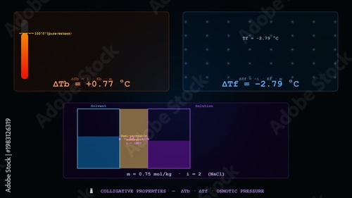 Wallpaper Mural Stunning motion graphics featuring Colligative Props, perfect for futuristic and scientific visual concepts. Torontodigital.ca