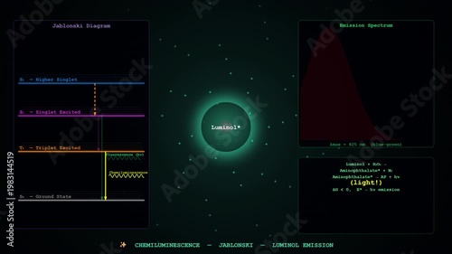 Wallpaper Mural Stunning motion graphics featuring Chemiluminescence, perfect for futuristic and scientific visual concepts. Torontodigital.ca