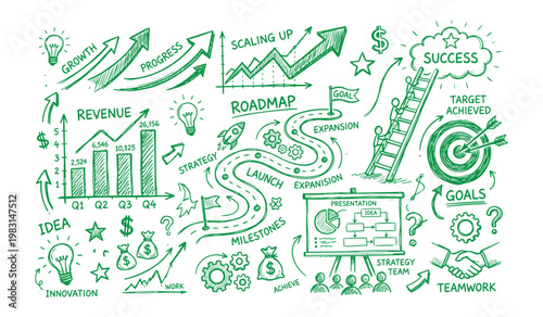Business growth and success roadmap shows various stages and achievements in a green doodle style