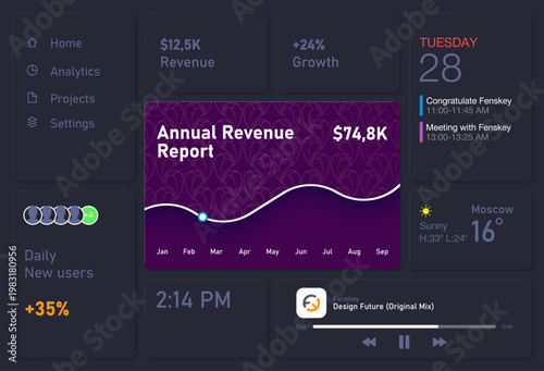 Bento Grid UI Tablet Dashboard - Modern Dark Interface with Annual Revenue Report
