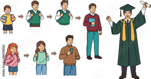 Education journey and life cycle of a student from childhood to graduation ceremony with male and female characters in flat vector style.