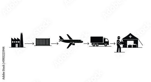 Supply chain logistics delivery process illustration with factory, airplane, truck, and home delivery, showcasing efficient transportation and distribution