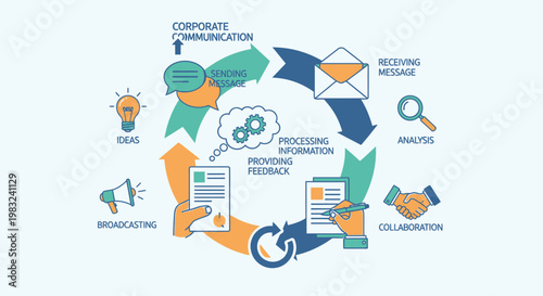 Digital Communication Marketing Strategy Cycle.