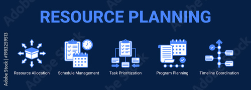 Resource Planning web banner icon concept, with Resource Allocation, Schedule Management, Task Prioritization, Program Planning.