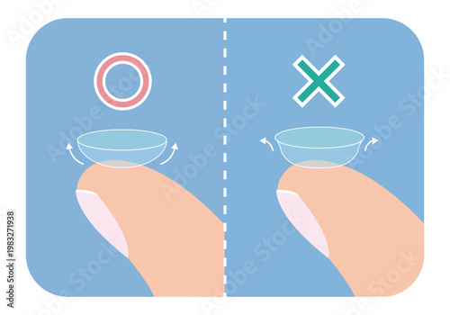 How to tell if contact lenses are inside out instruction with right and wrong marks.