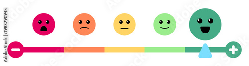 Emotion rating. Smiling faces icons set. Happy happy, smile, neutral, sad and angry face expression. Satisfaction scale, customer feedback.