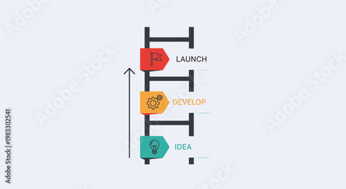 Minimalist Infographic Illustrating a Step-by-Step Process from Idea to Launch