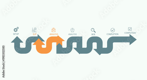Seamless workflow illustration showcasing the cyclical process of setup, analysis, and completion with arrow indicators