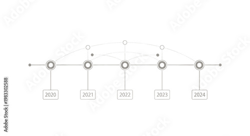 Visualizing a five-year timeline from 2020 to 2024 with connected circular markers and year labels, suggesting progress and future planning