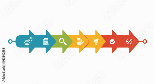 Colorful business process flowchart with icons representing steps from idea to completion and success