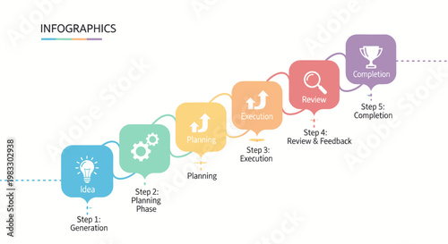 Visualizing Business Growth A Step-by-Step Infographic Detailing Project Progression and Completion