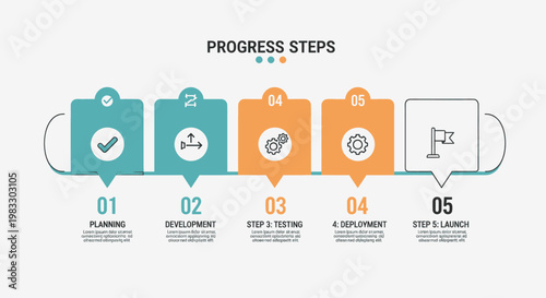 Step-by-step guide to project development, illustrating planning, development, testing, deployment, and launch stages for successful project completion