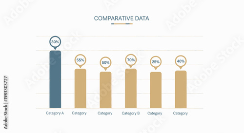 Comparative data visualization with bar charts and percentage labels, showcasing different categories and their performance metrics