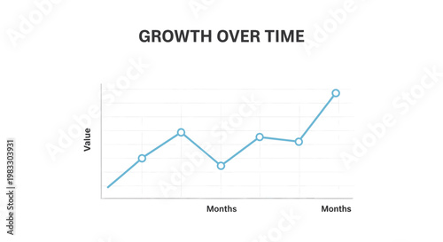 Visualizing business expansion and increasing trends with a line graph displaying value over months