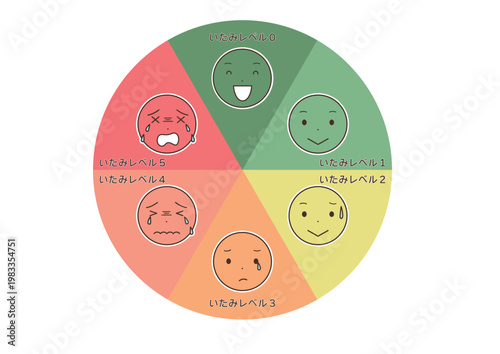 指差し痛みレベル表7