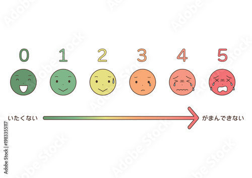 指差し痛みレベル表8