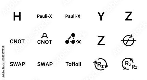 Quantum computing, gate symbols, Pauli-X, CNOT, SWAP, Toffoli, quantum logic gates, vector icons