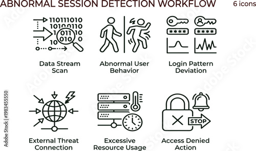 Abnormal session detection workflow outline cybersecurity icon set illustrating behavioral anomaly monitoring login deviation alerts threat connections and access denial responses